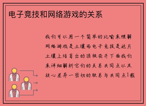 电子竞技和网络游戏的关系